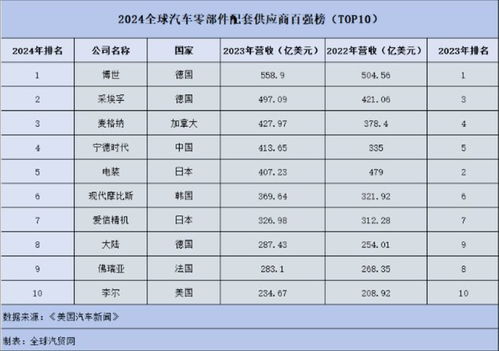 欧盟对汽车关税多少