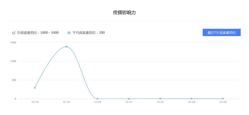 德国汽车中国收入多少