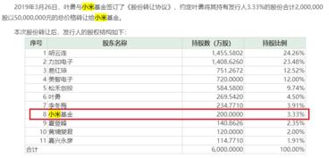 小米汽车进账多少了 小米汽车进账多少了