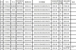 汽车返费多少合适 汽车返费多少合适