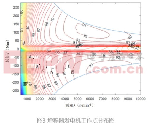 增程式汽车转速多少 增程式汽车转速多少