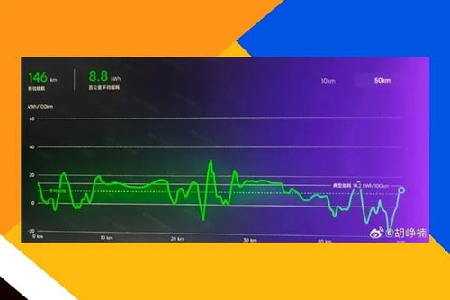 怎么测试汽车耗电多少