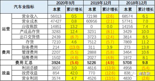 汽车模塑利润多少