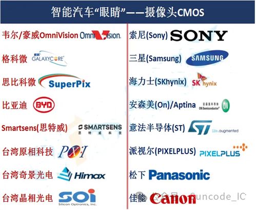 汽车射频芯片用量多少