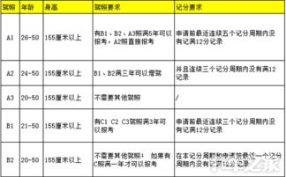 汽车增驾优惠多少 汽车增驾优惠多少