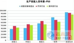 汽车研发外企工资多少