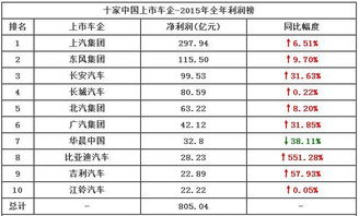 中国汽车总计多少