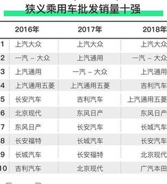 长安汽车今年跌幅多少