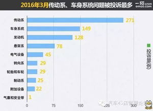 汽车质检能赚多少