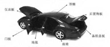 汽车环保材料有多少