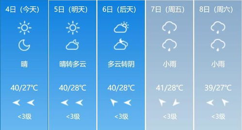 重庆天气汽车温度多少