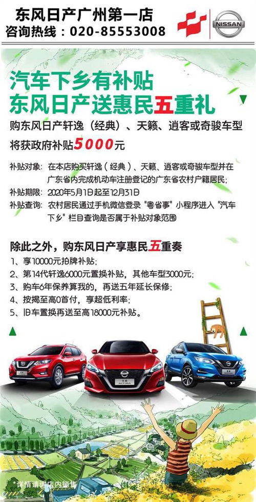 汽车送货下乡补贴多少 汽车送货下乡补贴多少