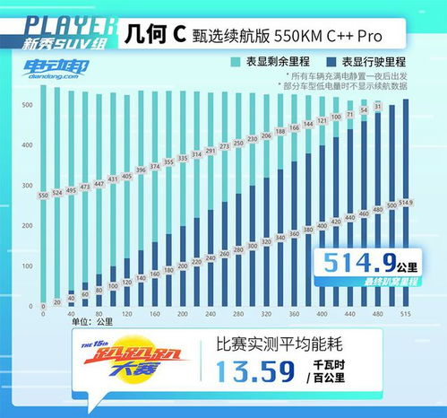 几何汽车销量多少 几何汽车销量多少