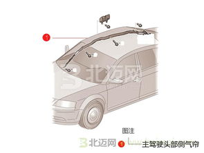 汽车安全尺寸是多少