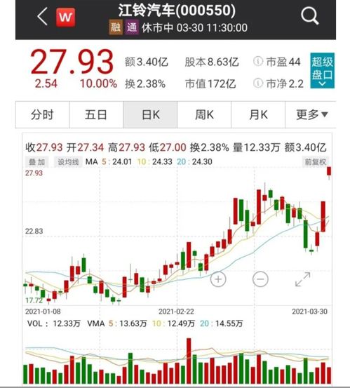 江铃汽车分红率多少 江铃汽车分红率多少