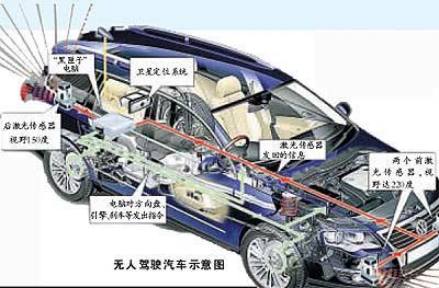 汽车安全件有多少