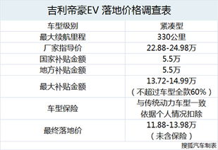 生产汽车需要多少成本