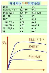 汽车动力系数多少 汽车动力系数多少