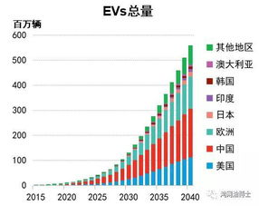 汽车原油需要多少峰值