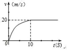 物理汽车效率为多少 物理汽车效率为多少