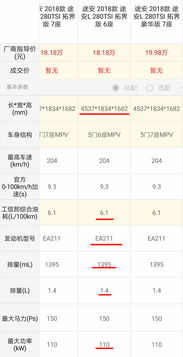 国六汽车油耗多少