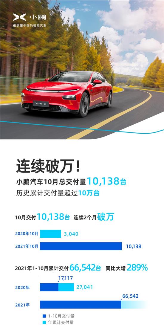 3.0汽车交多少税