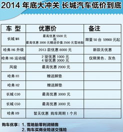 汽车强险每年多少