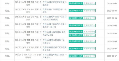 汽车芯片销售提成多少