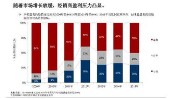 汽车金融贷款佣金多少