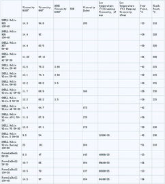 汽车烧机油概率多少