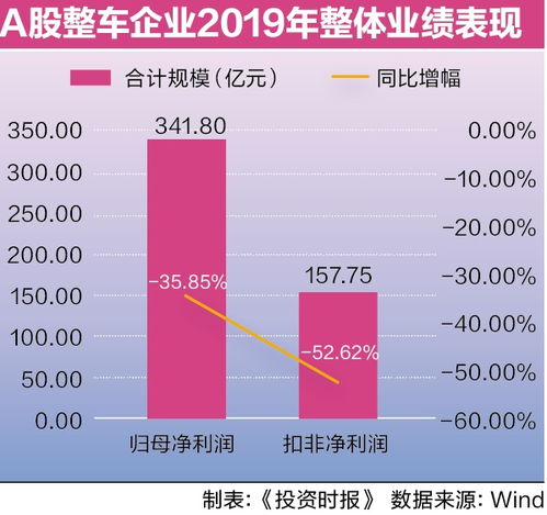 汽车销售总利润多少