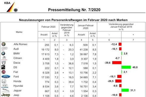 德国汽车含多少税金