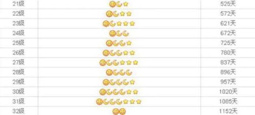 汽车靓号值多少