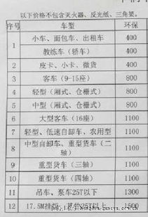 汽车验检费用多少