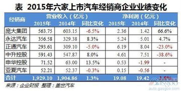汽车直播利润多少正常