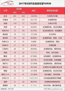 车身占汽车多少成本 车身占汽车多少成本