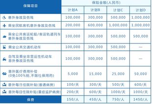 昆明汽车保险多少