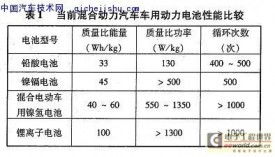 汽车电池多少铅含量