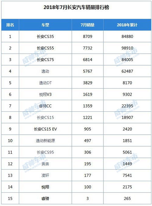 汽车类要多少排名