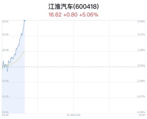 江淮汽车净流入多少