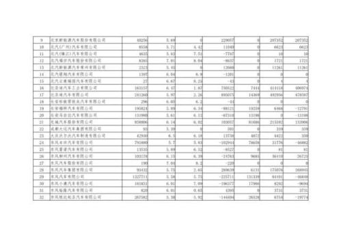 汽车消耗量多少 汽车消耗量多少