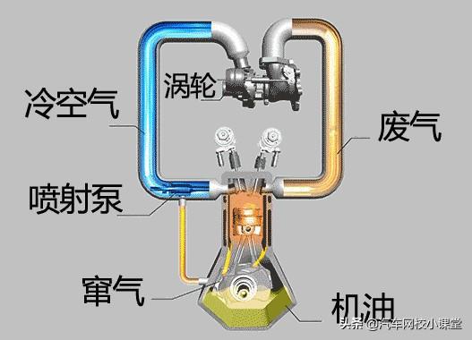 汽车多少转拉缸