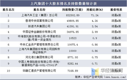 汽车集团负债多少