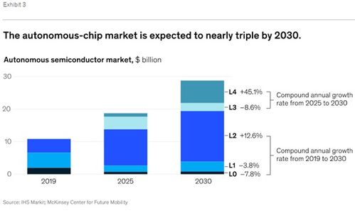 汽车占工资的多少