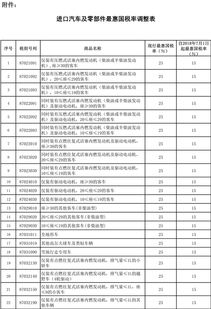 汽车客运税率是多少 汽车客运税率是多少