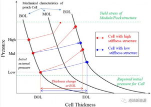汽车电池厚度多少合适 汽车电池厚度多少合适