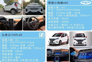 绍兴共享汽车押金多少