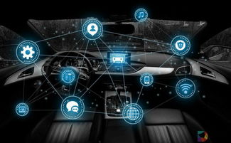 汽车智能传感有多少