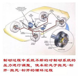 汽车abs车速多少工作