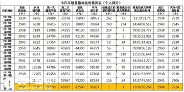 深圳小汽车竞价多少